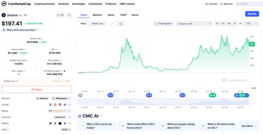 Solana’s price CoinMarketCap